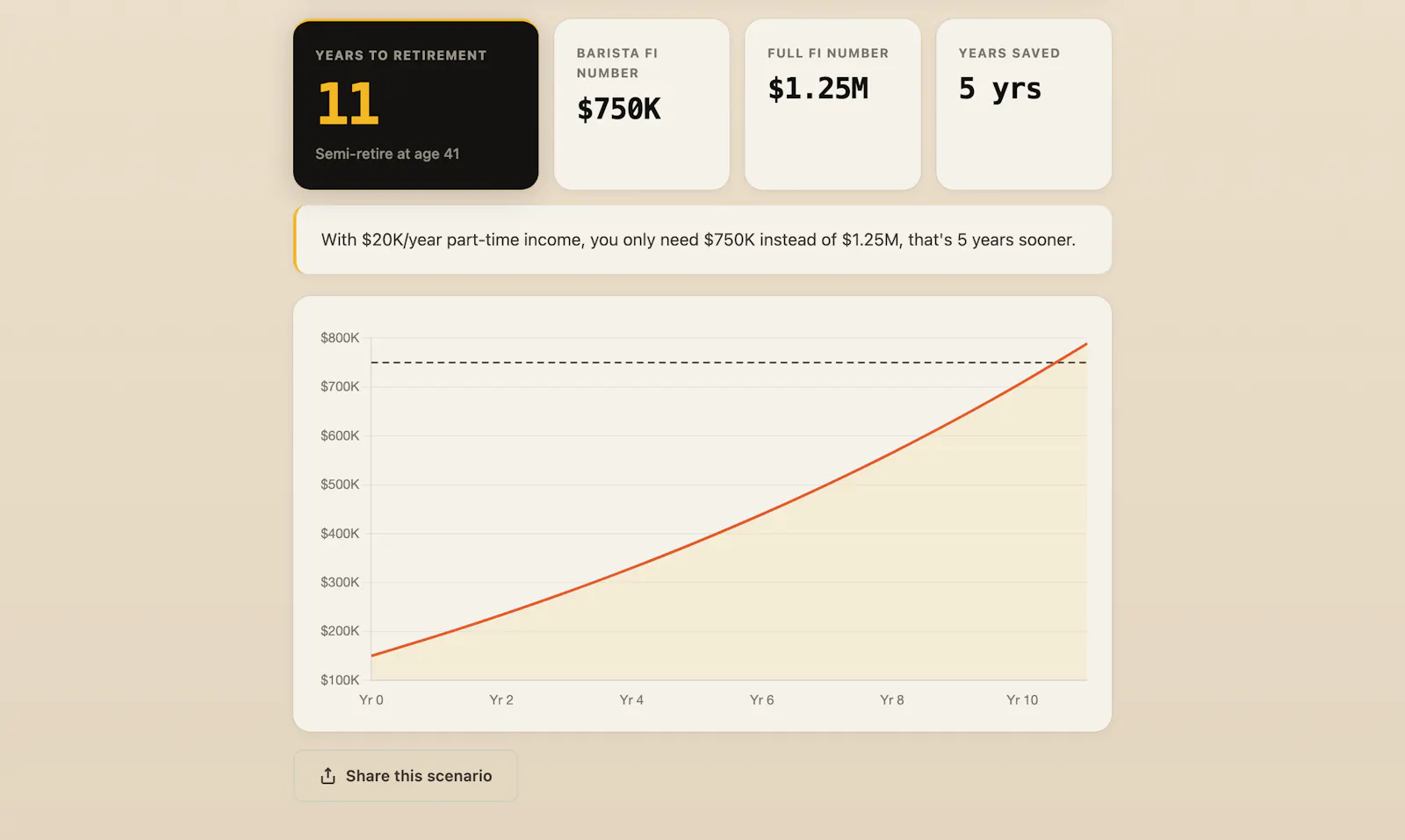 FIRECalculatorHQ screenshot 3