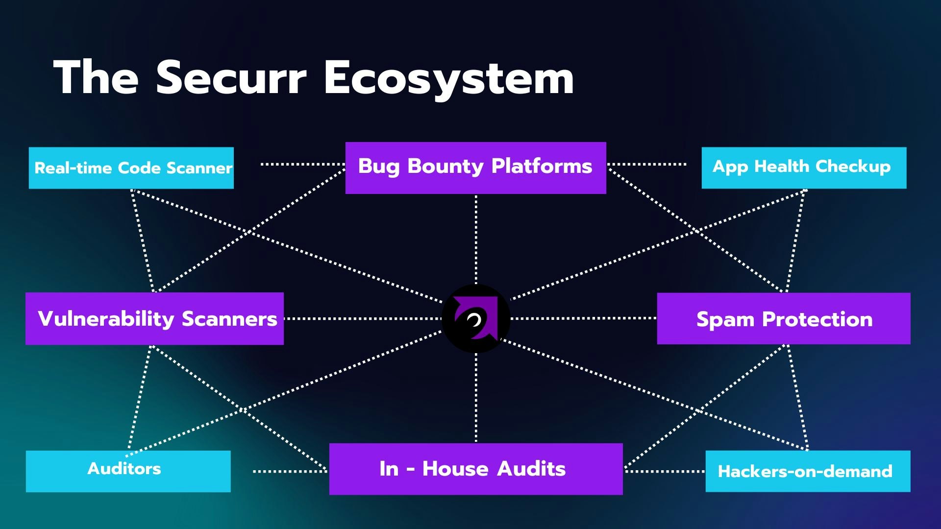 Securr media 2