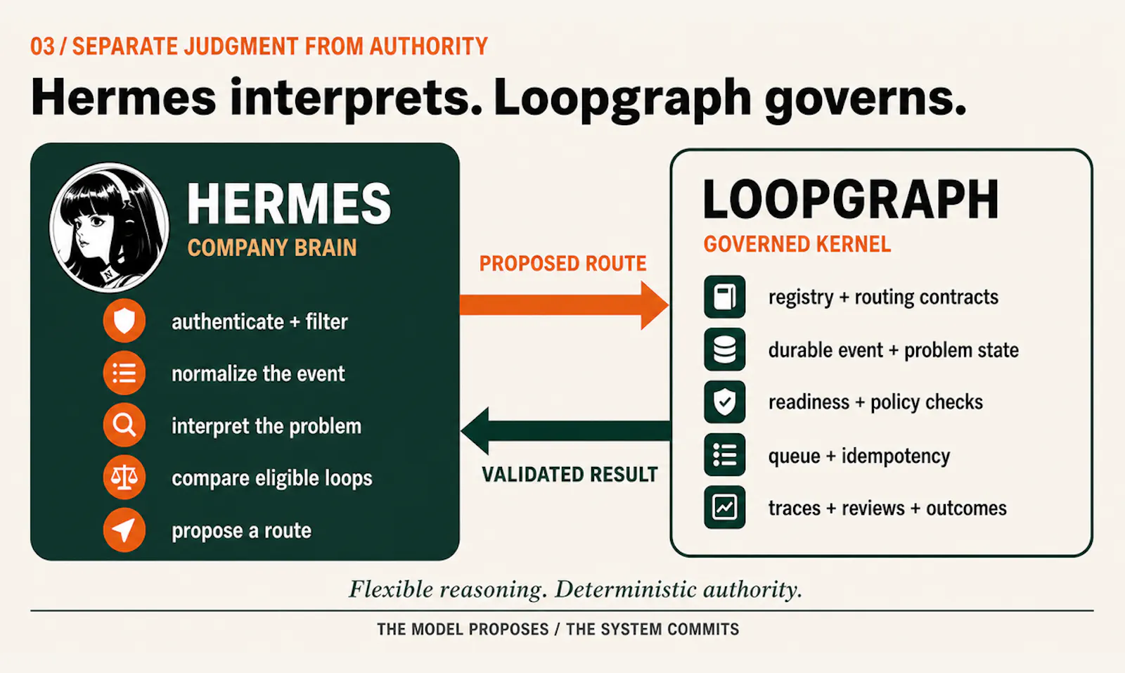 Loopgraph screenshot 4