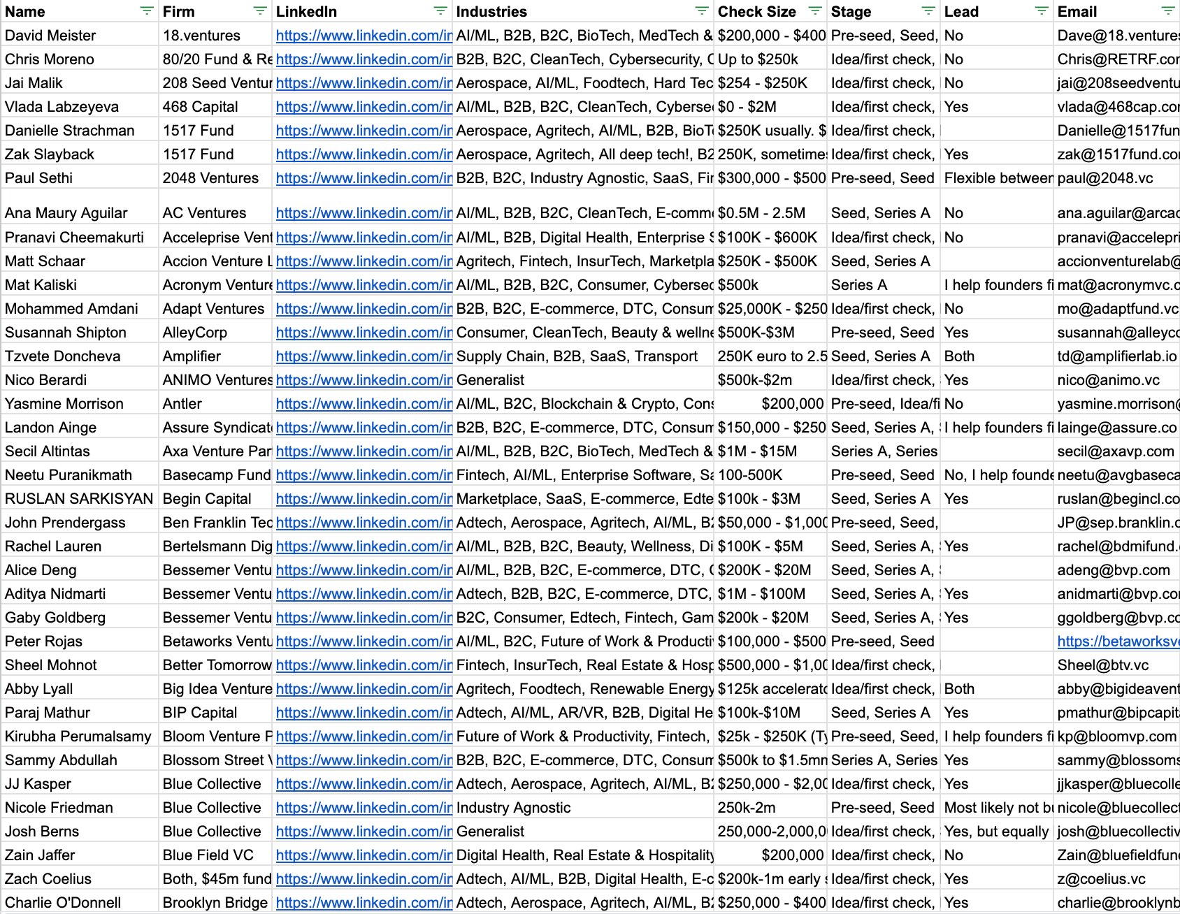 Investor Email Database