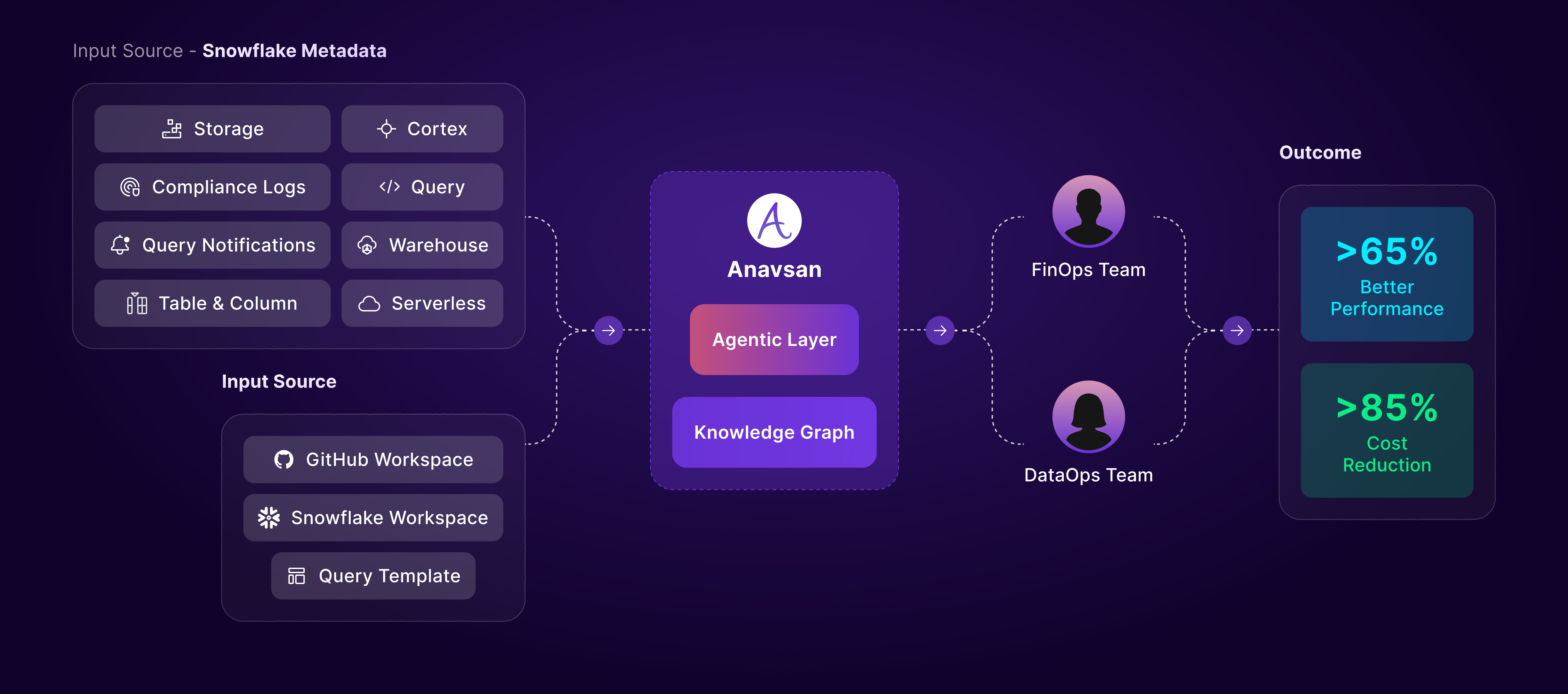 Anavsan gallery image