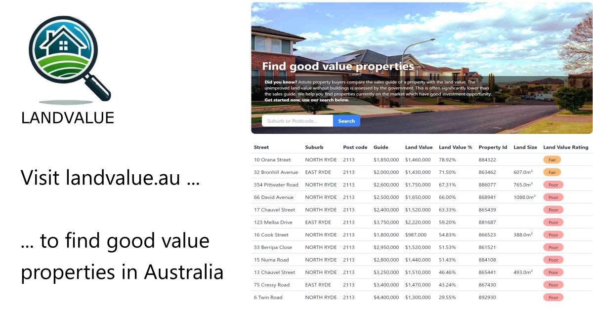 Media Nilai Tanah Australia - Cari harta nilai yang baik 2