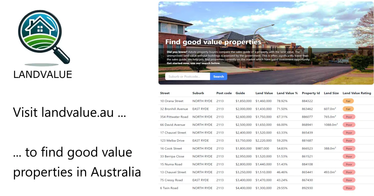 Land Value Australia