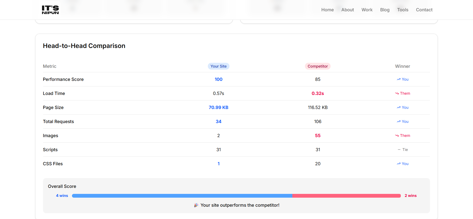 SEO Competitor Analyzer gallery image