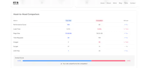 SEO Competitor Analyzer gallery image