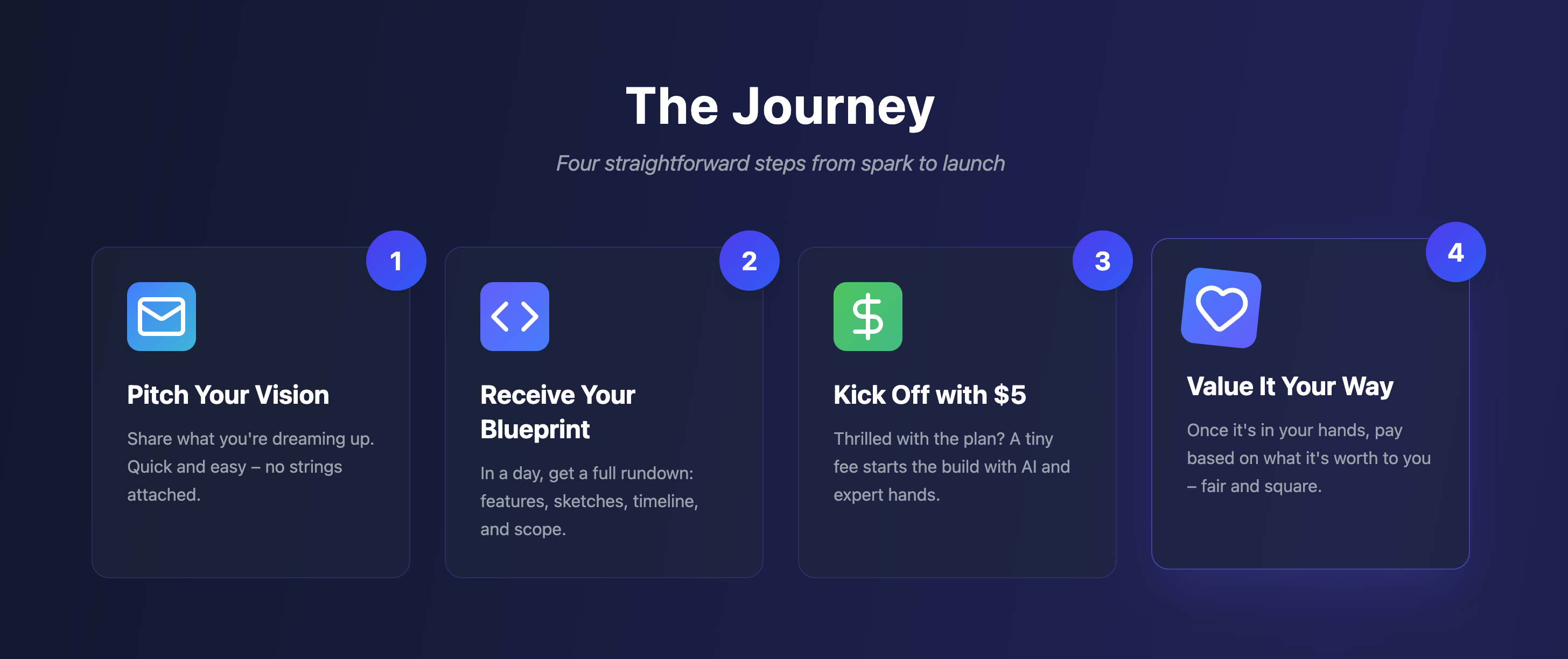 IdeaZflow gallery image