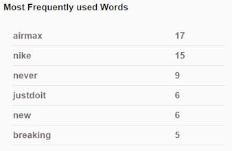 Page Profiler gallery image