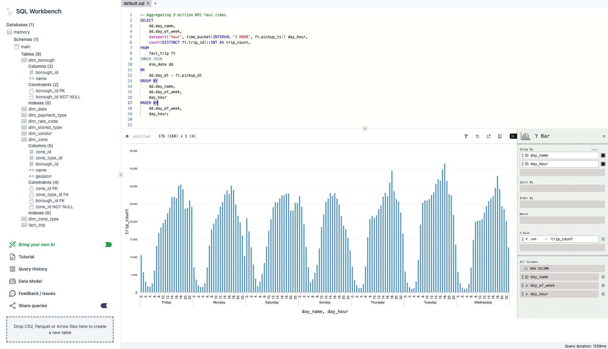 Bàn làm việc SQL media 3