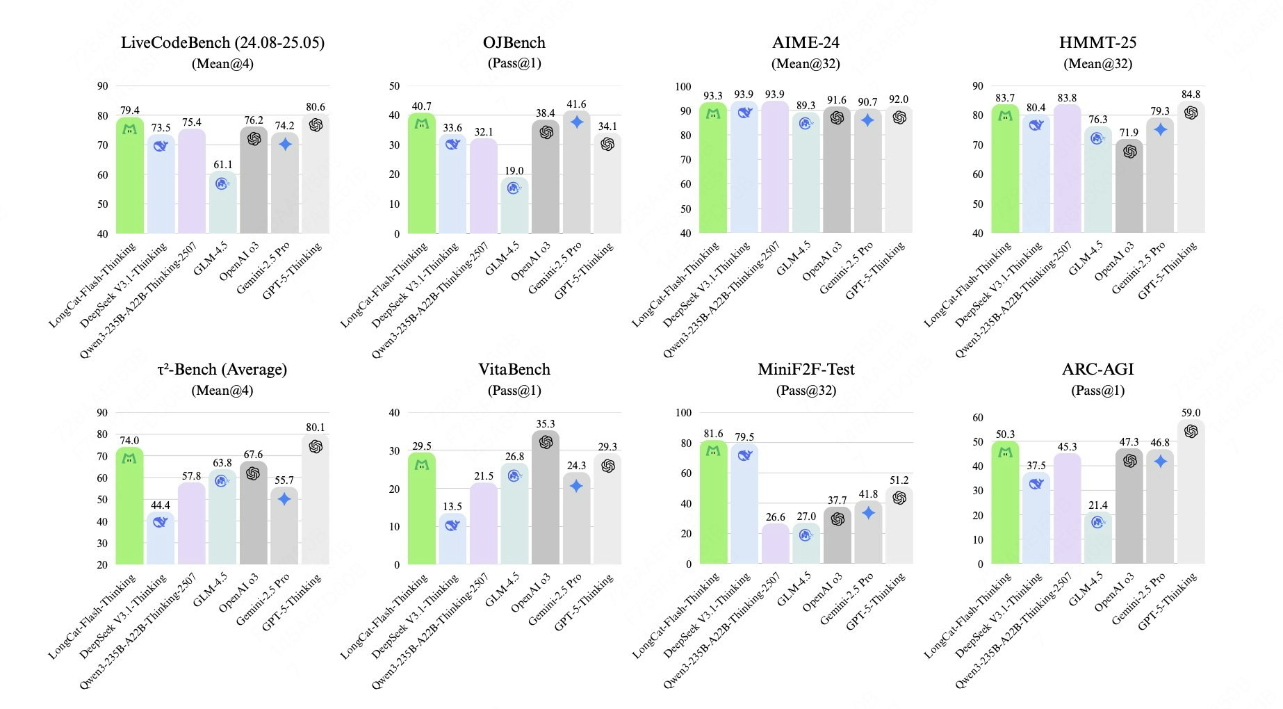 LongCat gallery image