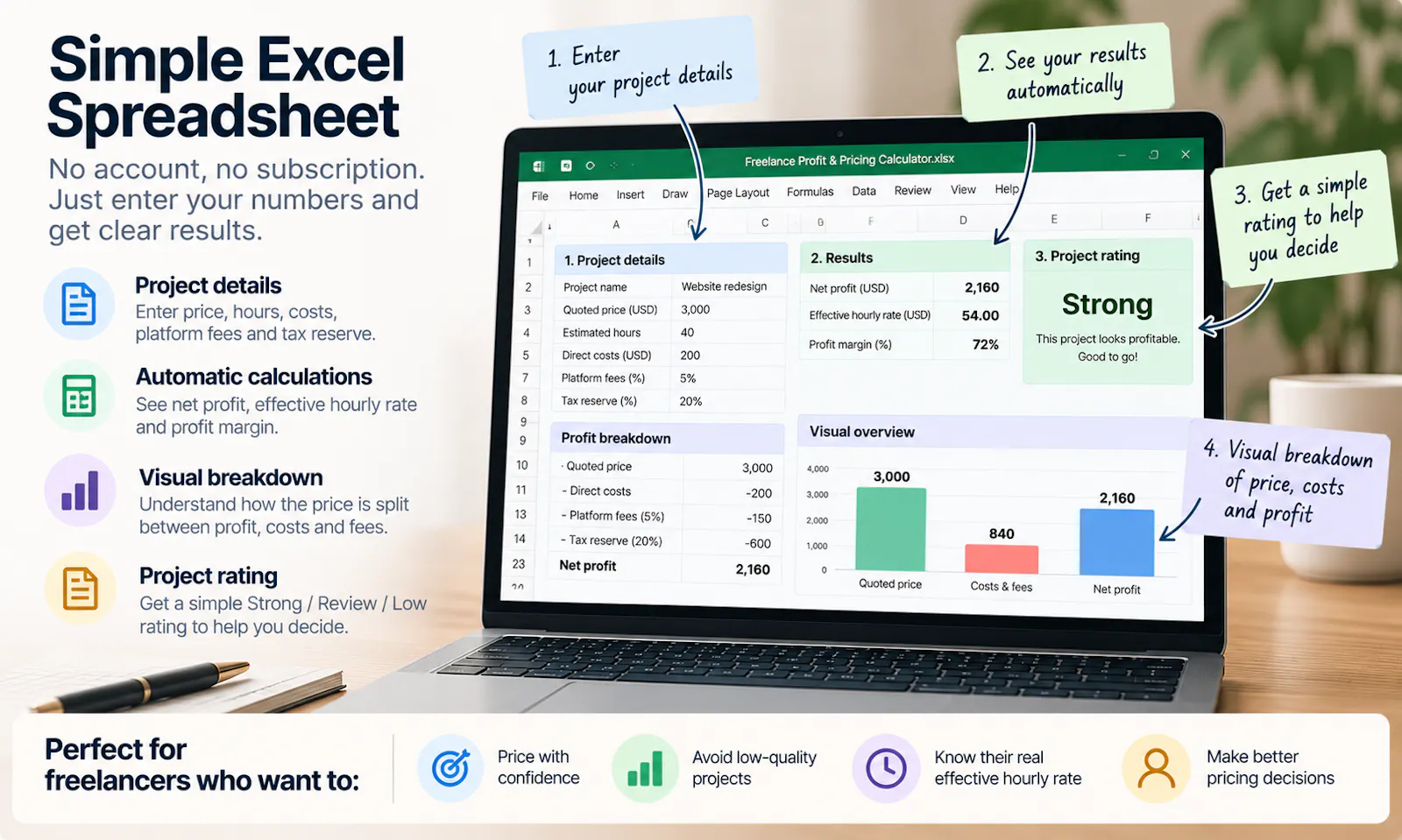 Freelance Profit & Pricing Calculator screenshot 3