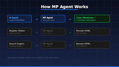 Agurel AI Agent Ready gallery image