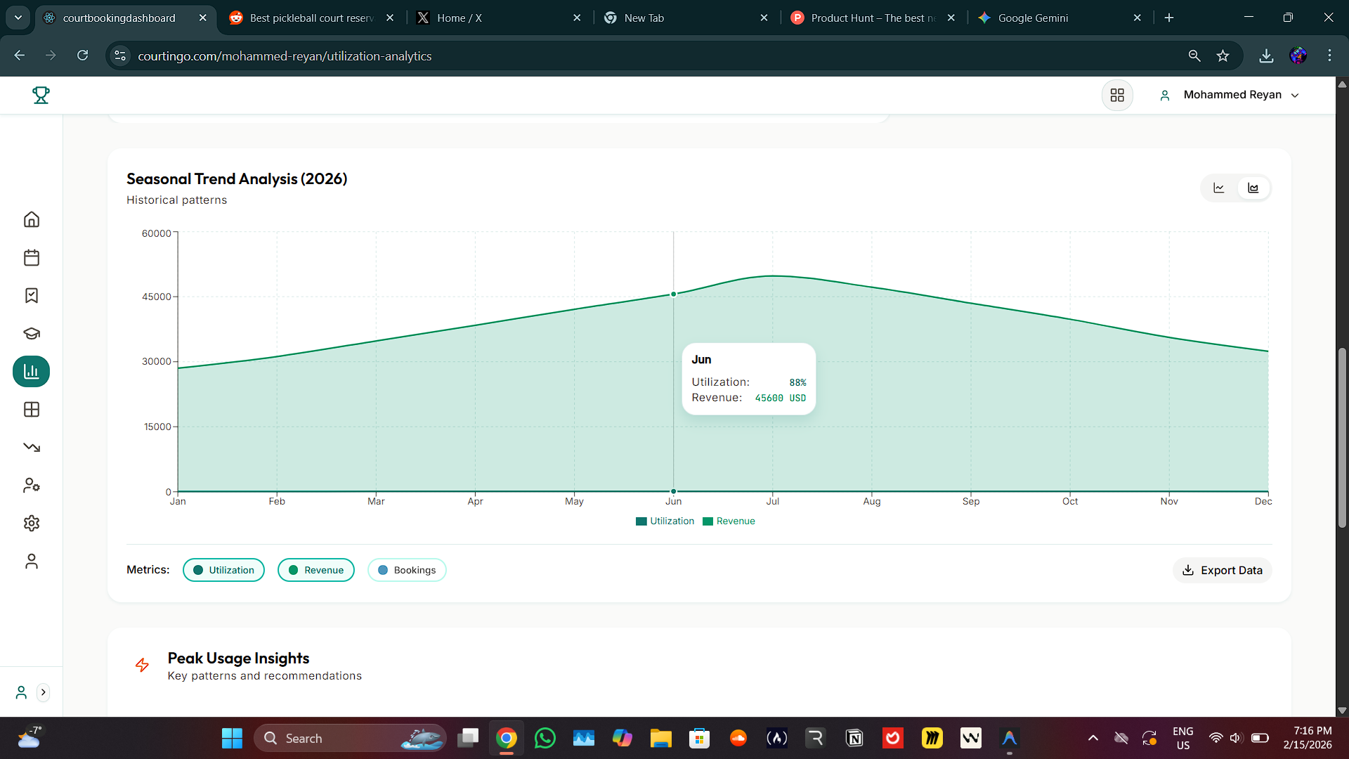 Courtingo gallery image