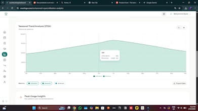 Courtingo gallery image