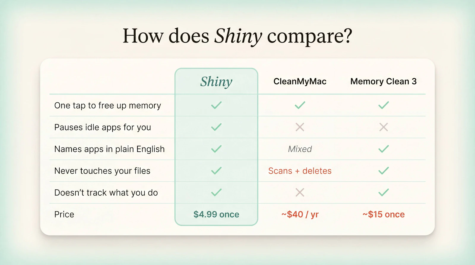 Shiny screenshot 3