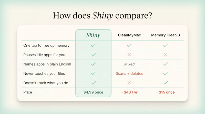 Shiny screenshot 3