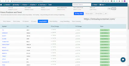Intraday Screener gallery image