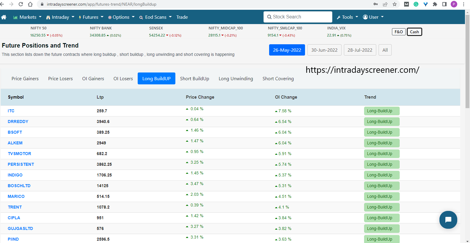 Screener intraday - Screener del mercato azionario intraday per la scansione di più titoli. media 2