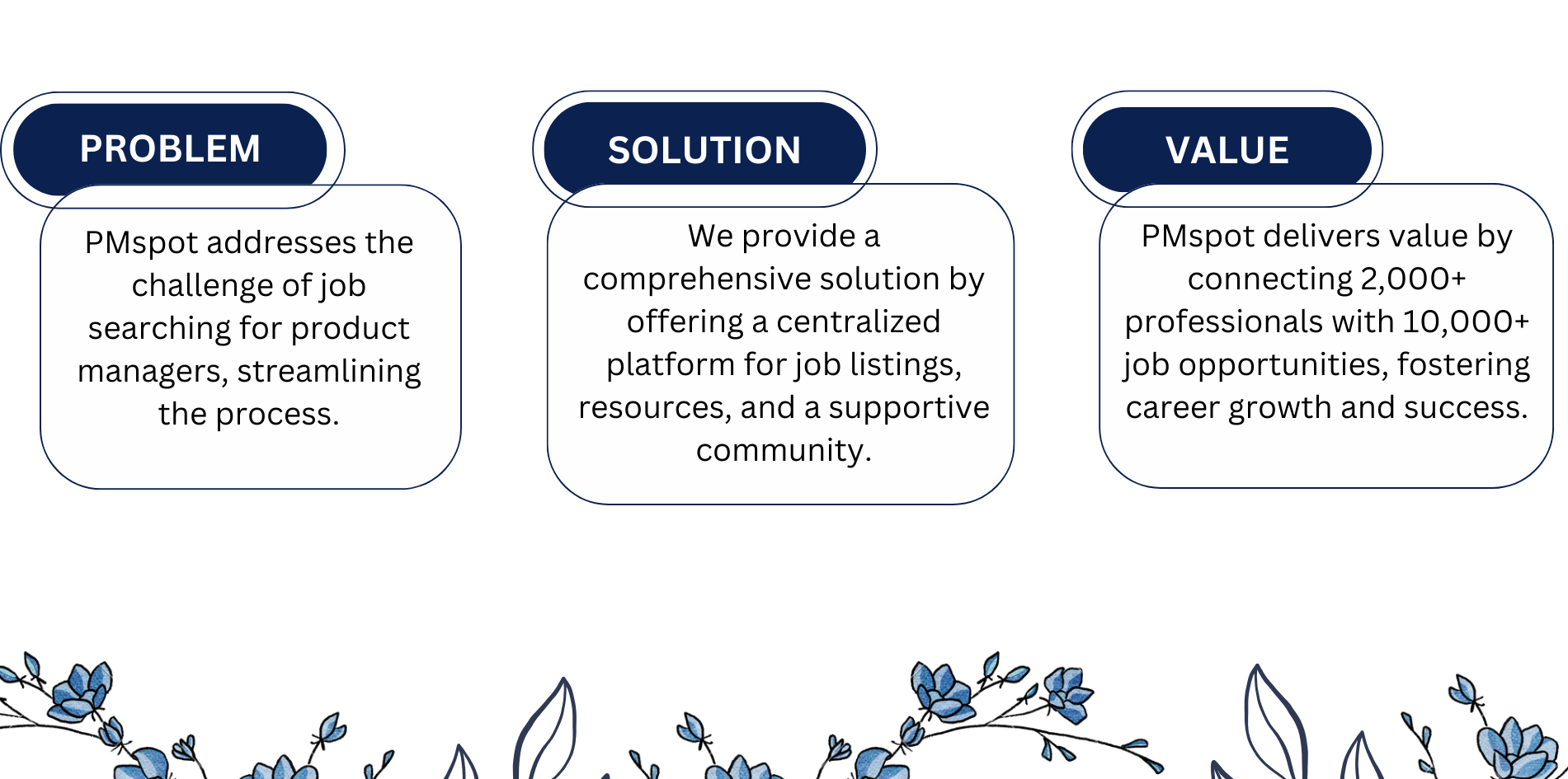 Mídia 1 de Pmspot - Encontre seu próximo trabalho de gerenciamento de produtos em apenas 1️⃣ Clique.