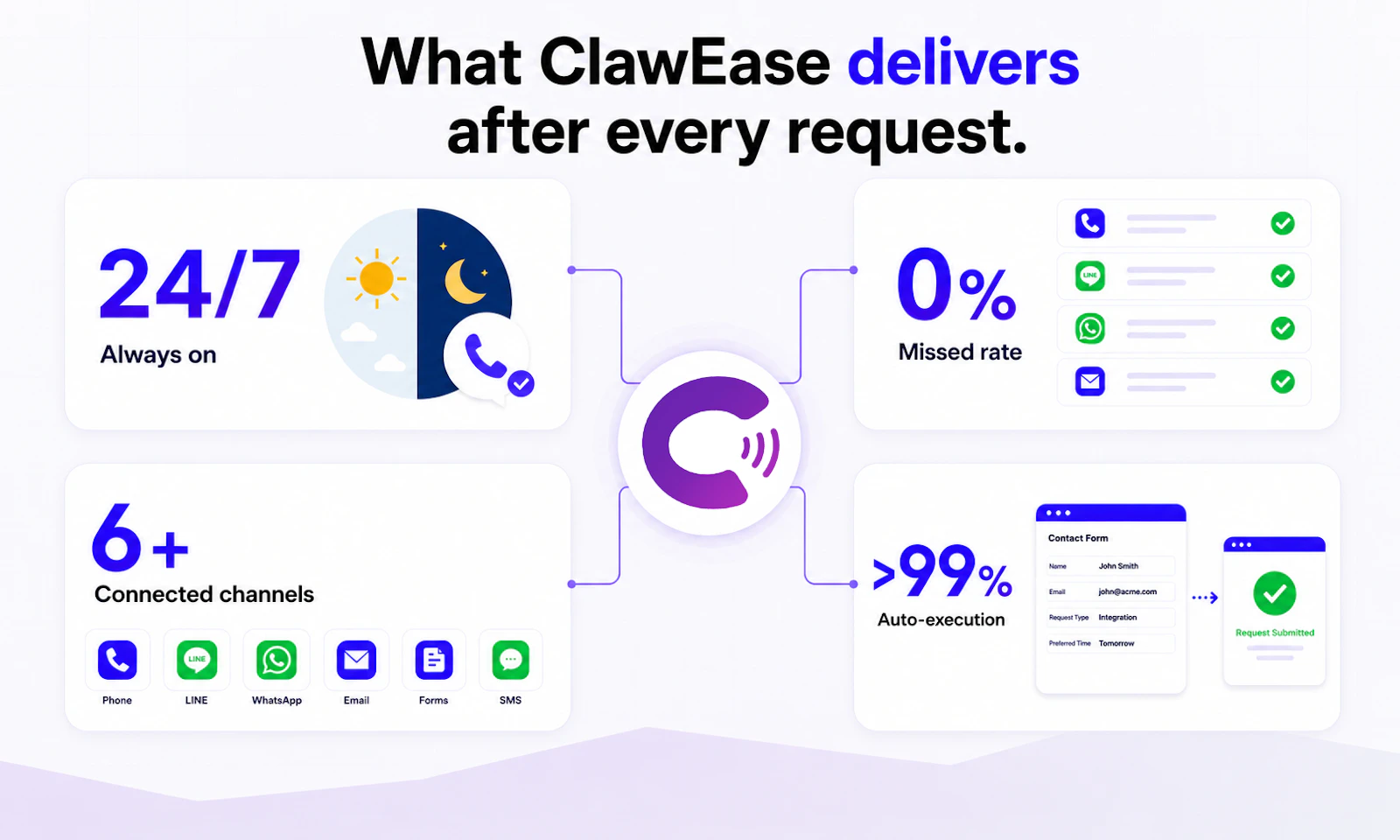 ClawEase screenshot 2