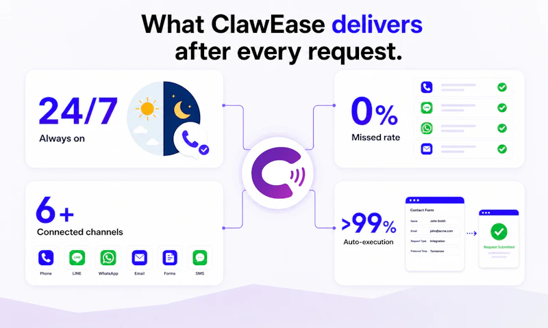 ClawEase screenshot 2