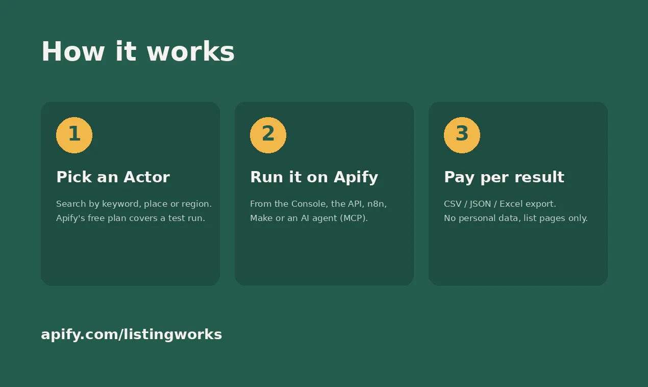 listingworks gallery image