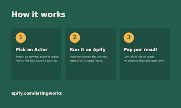 listingworks gallery image