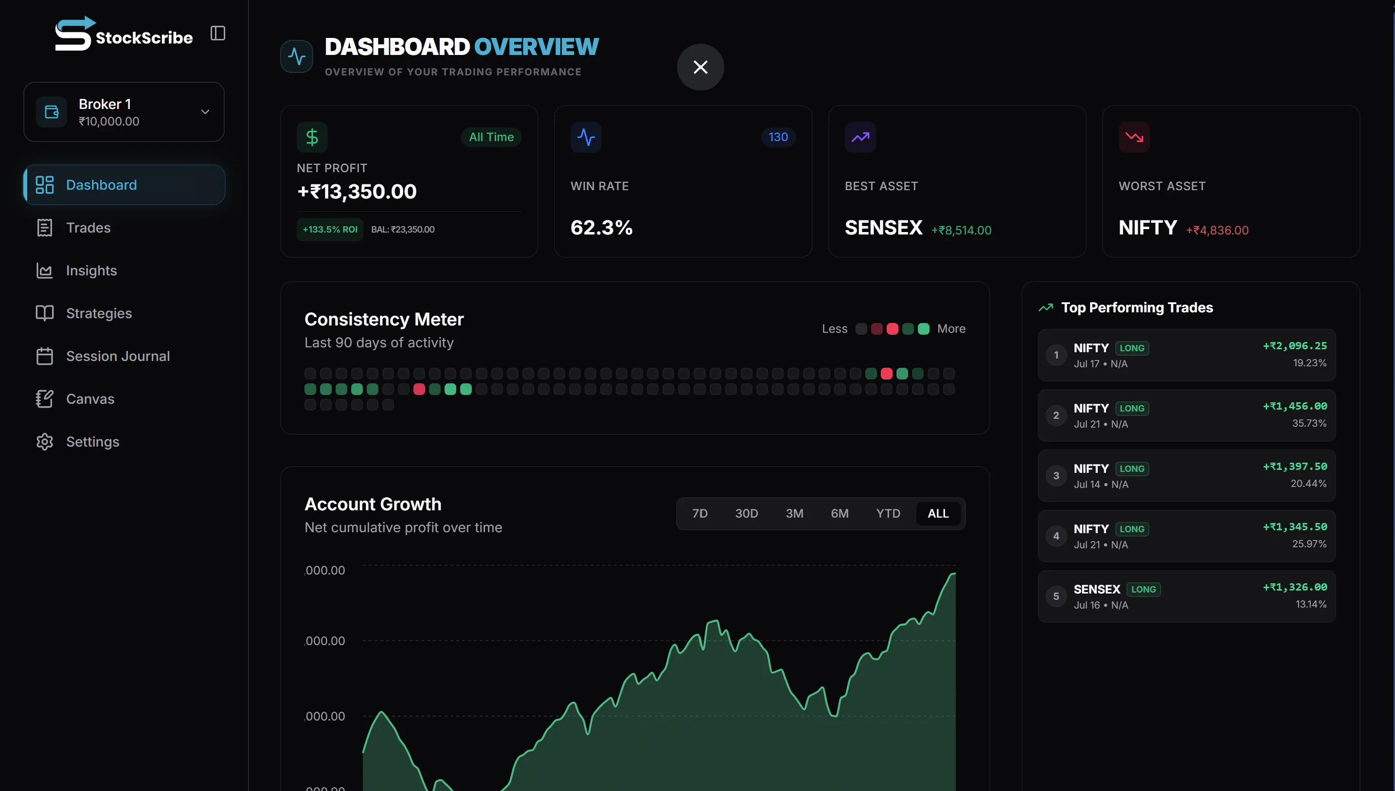 Stock Scribe gallery image