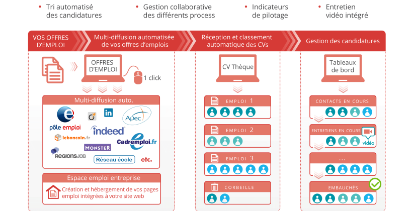 Beetween Software gallery image
