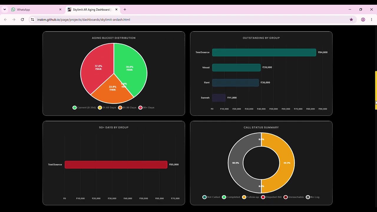 SkyLimit AR Aging Dashboard gallery image