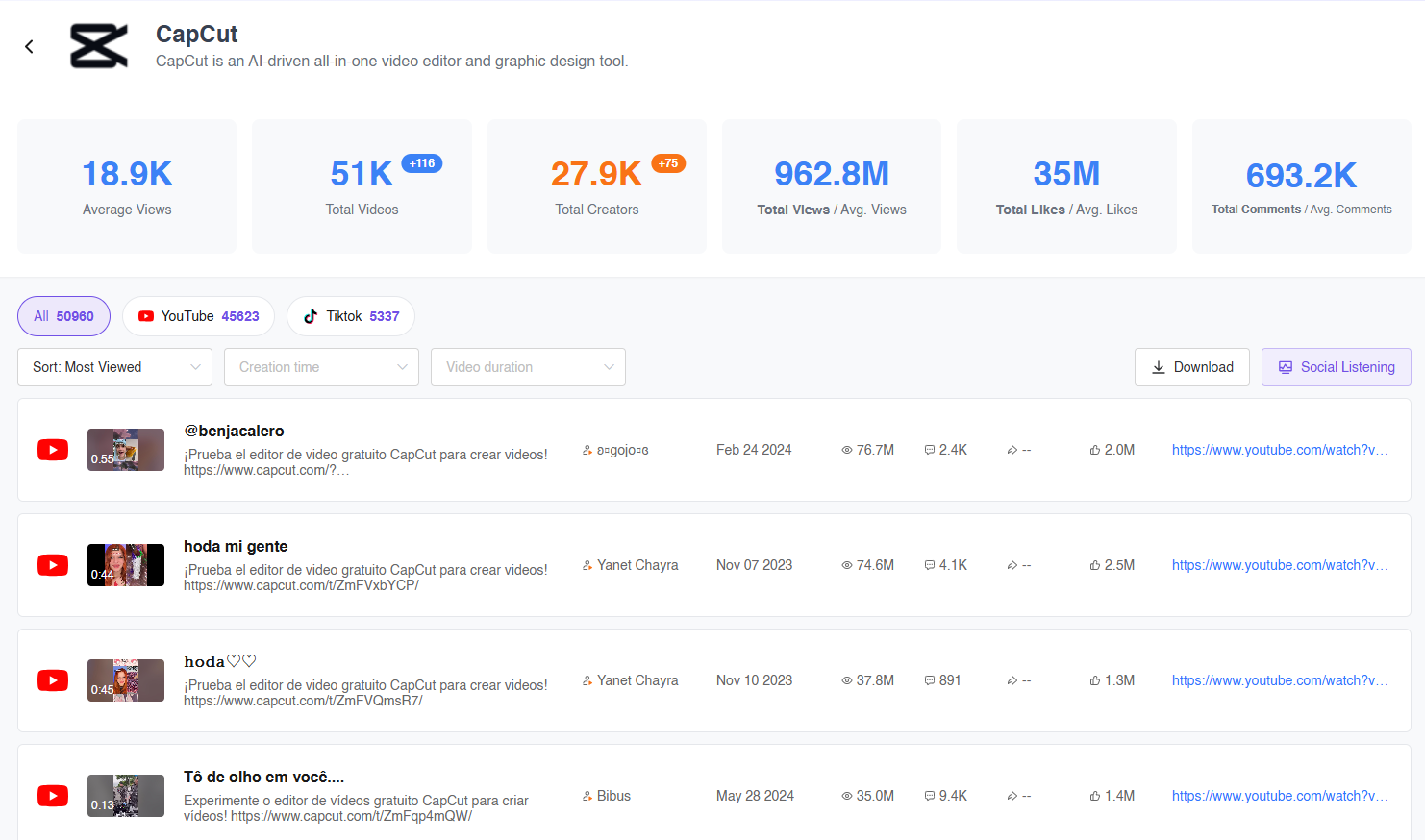 وسائط Toolify.ai الاستماع الاجتماعي - تعرف على الفور من يتحدث عن أي منظمة العفو الدولية على YouTube & Tiktok 2