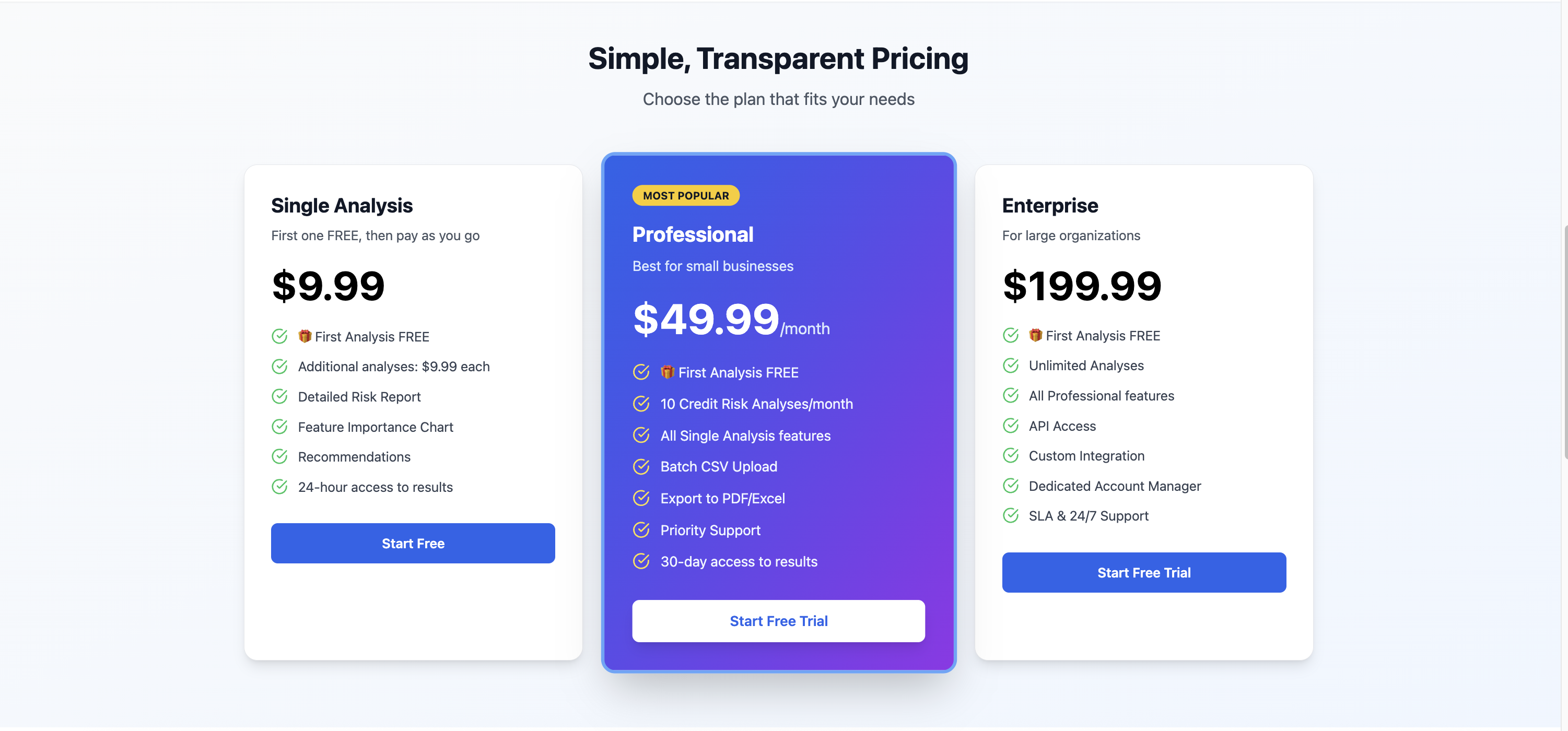 AI credit risk analyser gallery image