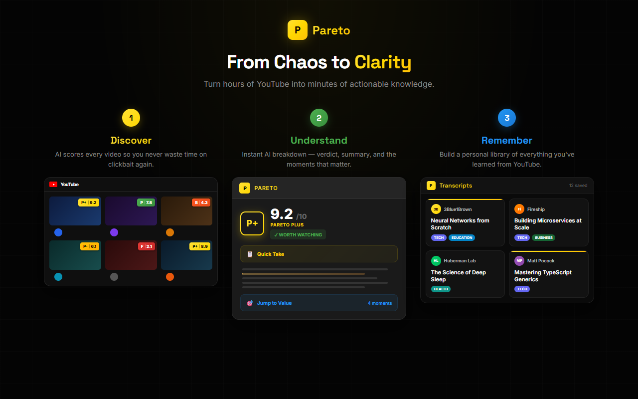 Pareto gallery image