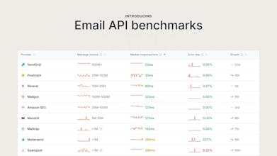 Email API benchmarks gallery image