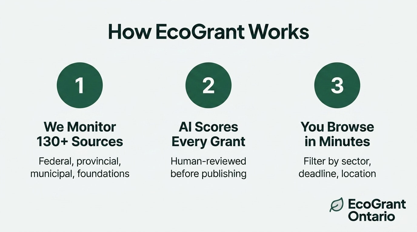 EcoGrant Ontario gallery image