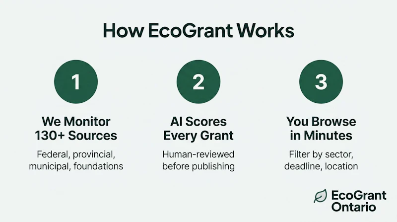 EcoGrant Ontario screenshot 2