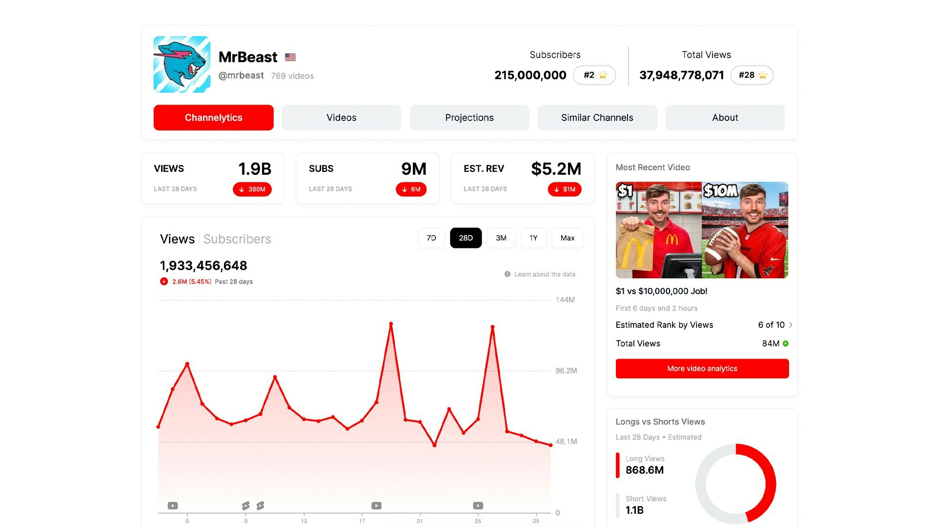 ViewStats media 5