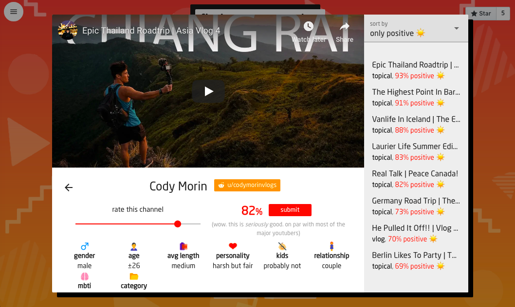 findanewyoutuber.fun gallery image