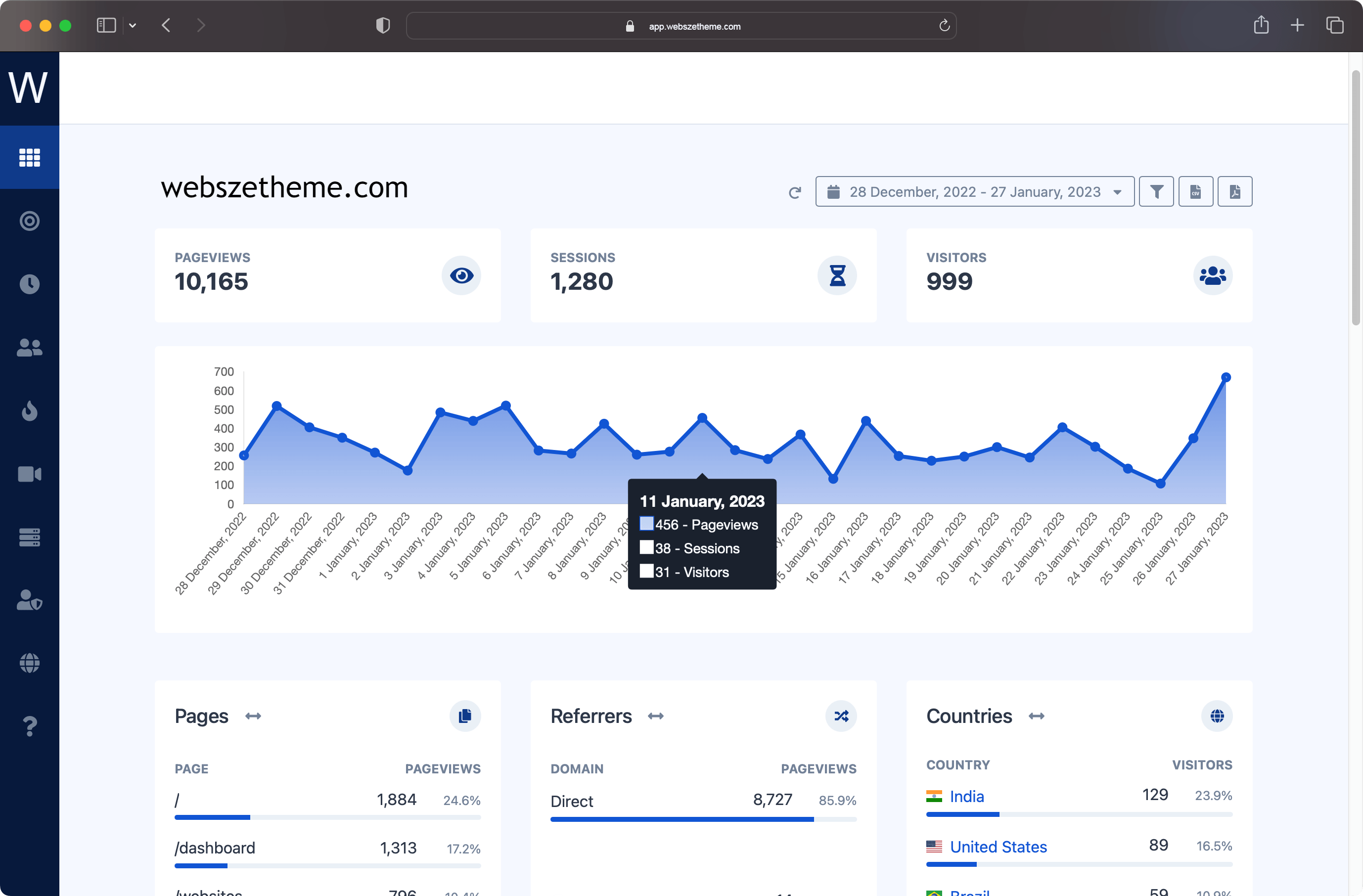WebszeTheme Analytics  media 2
