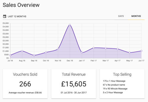 Voucher Up! gallery image