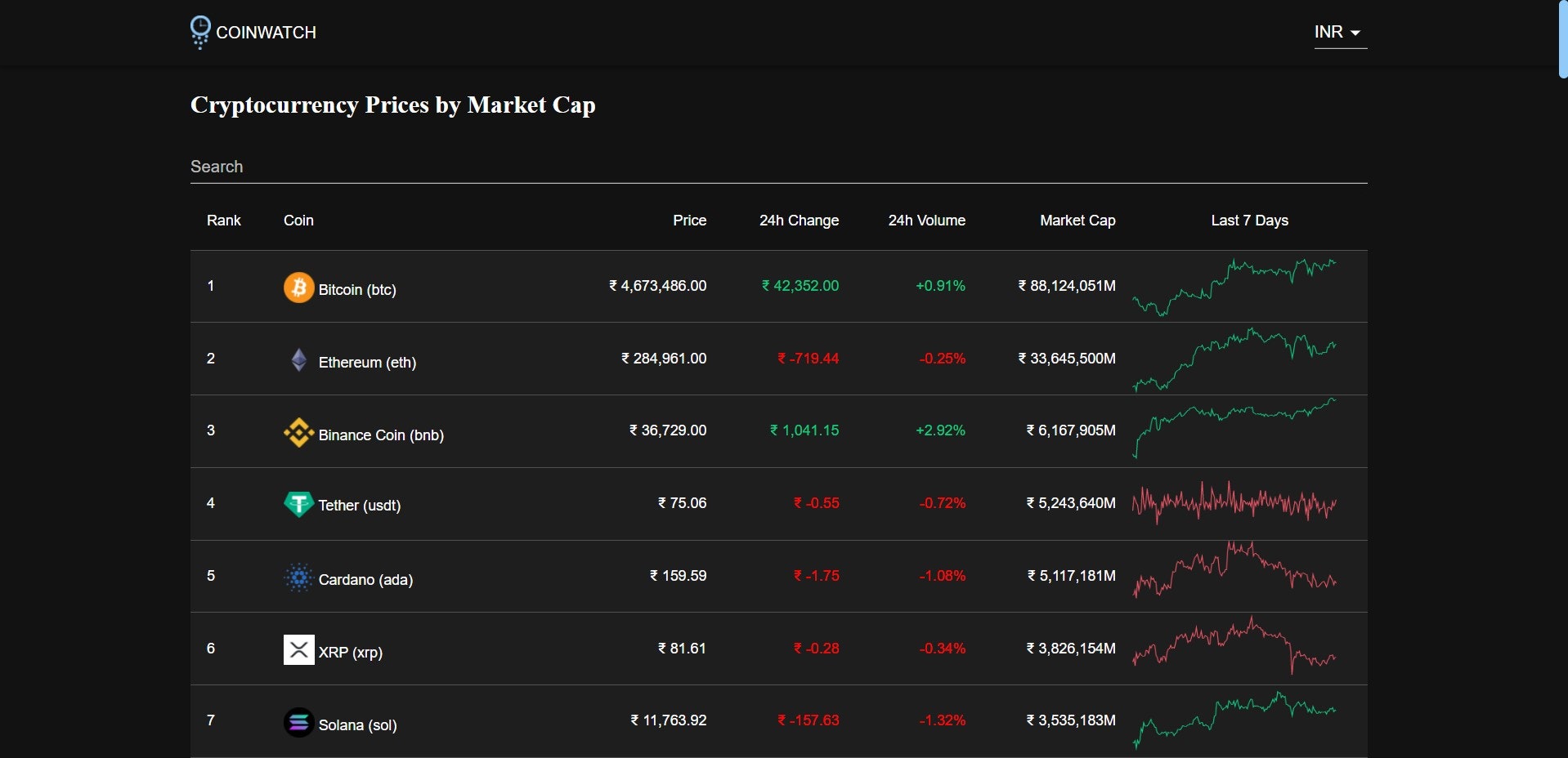 Coinwatch gallery image