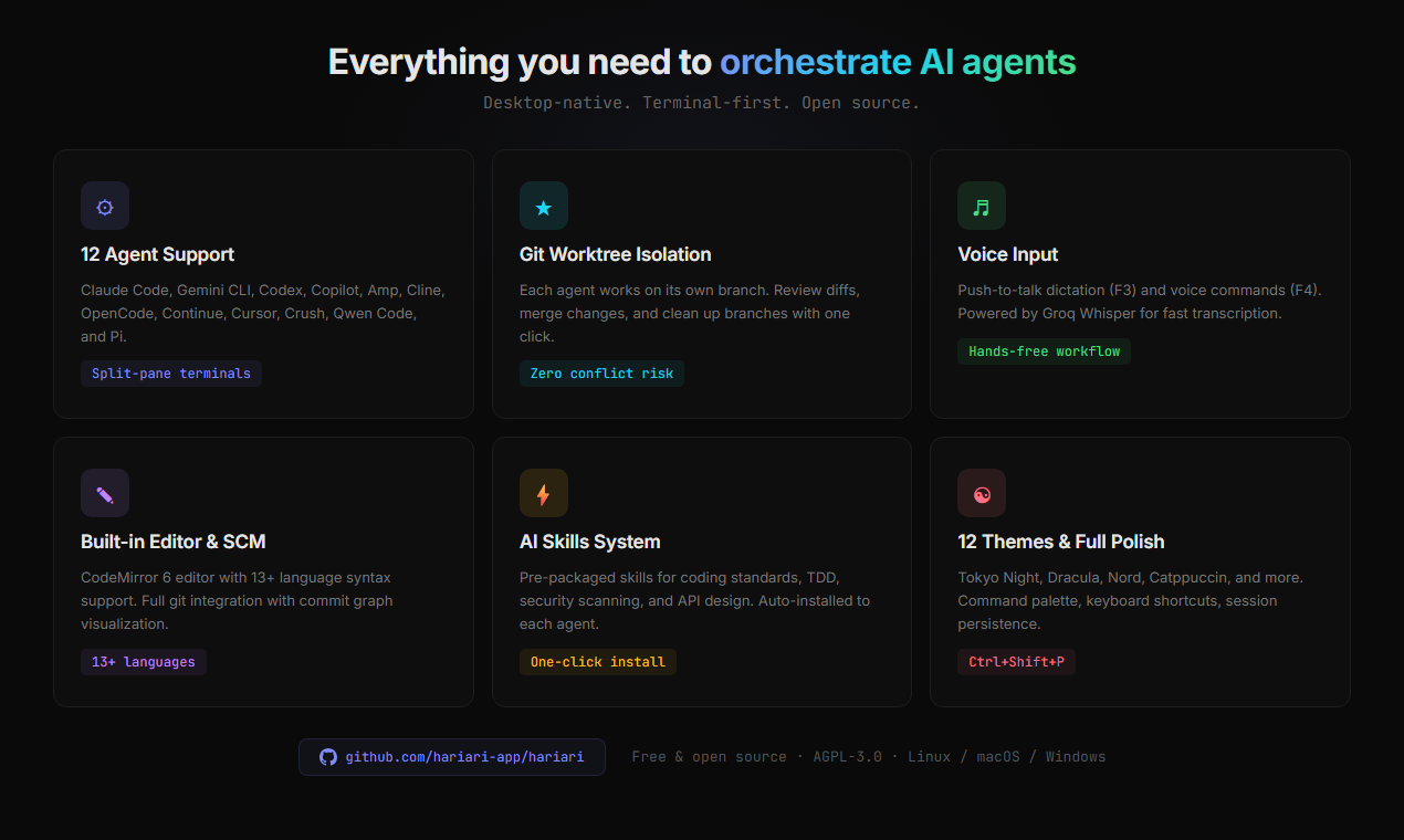 HariAri - Run 12 agents side by side  gallery image