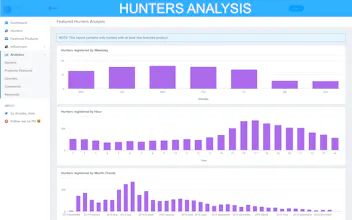 Hunter Analysis gallery image