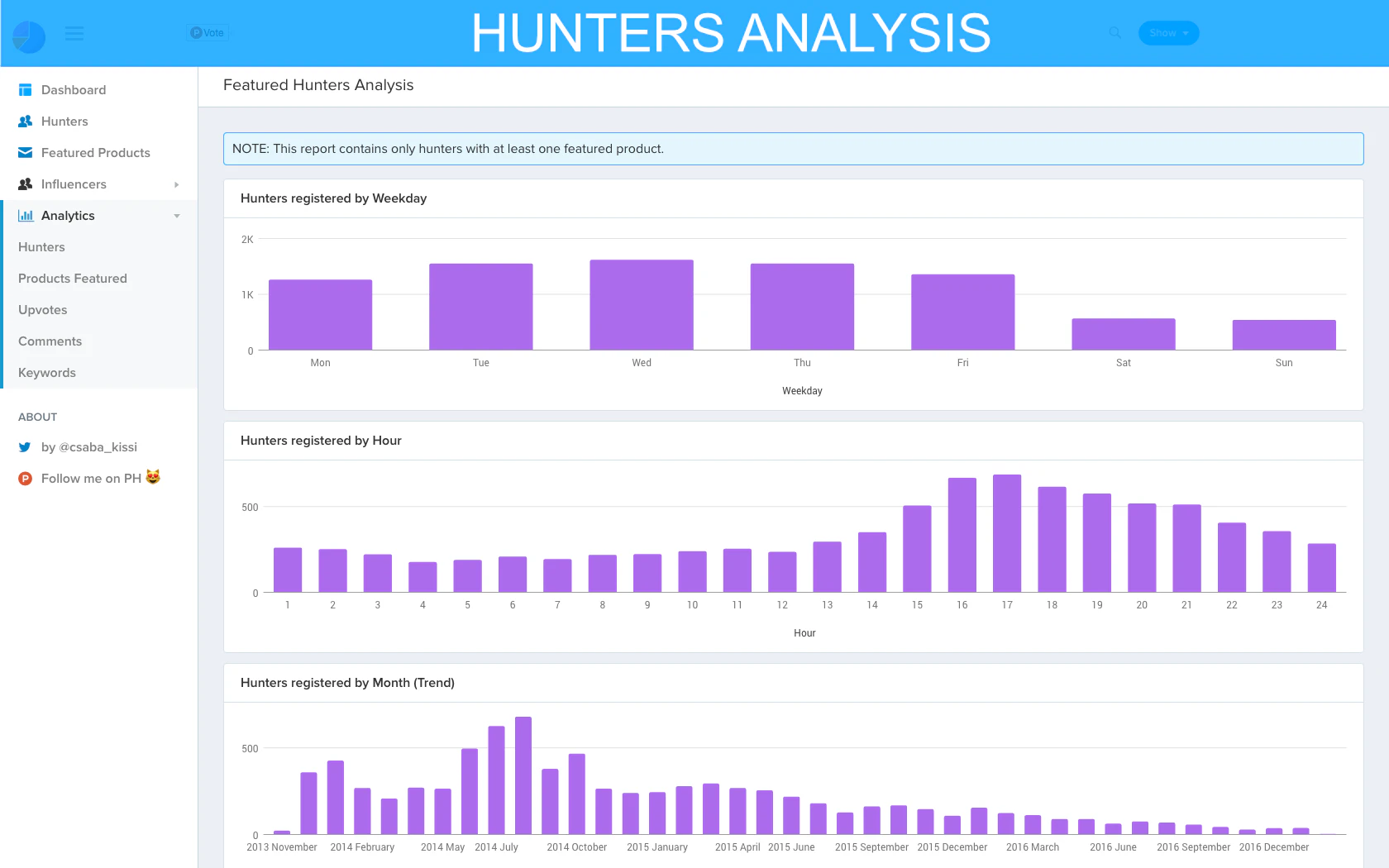 Hunter Analysis Image