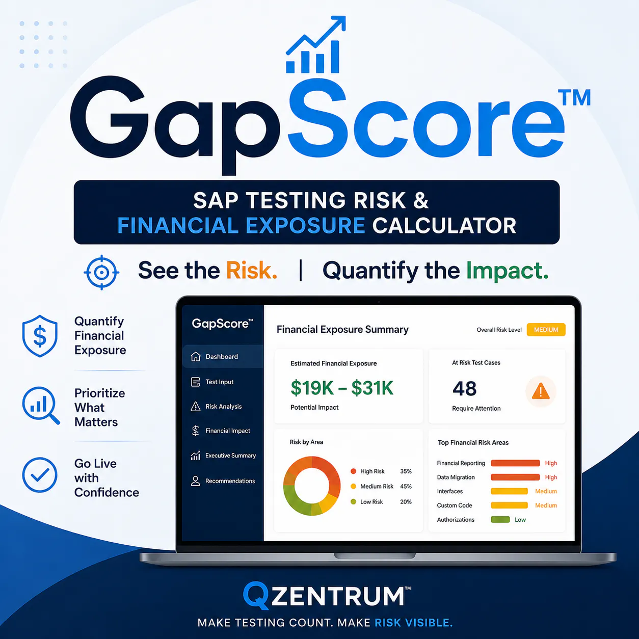 GapScore