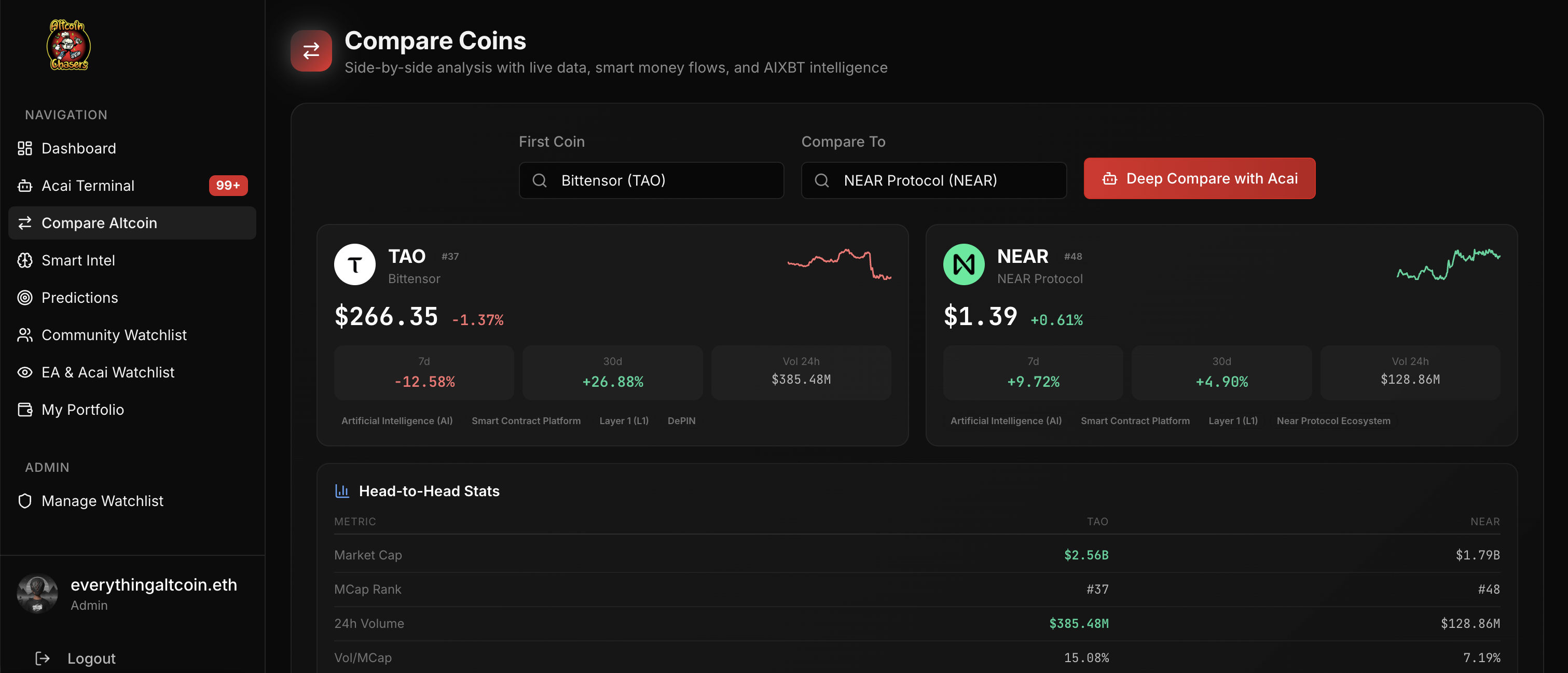 AltcoinChasersHQ gallery image