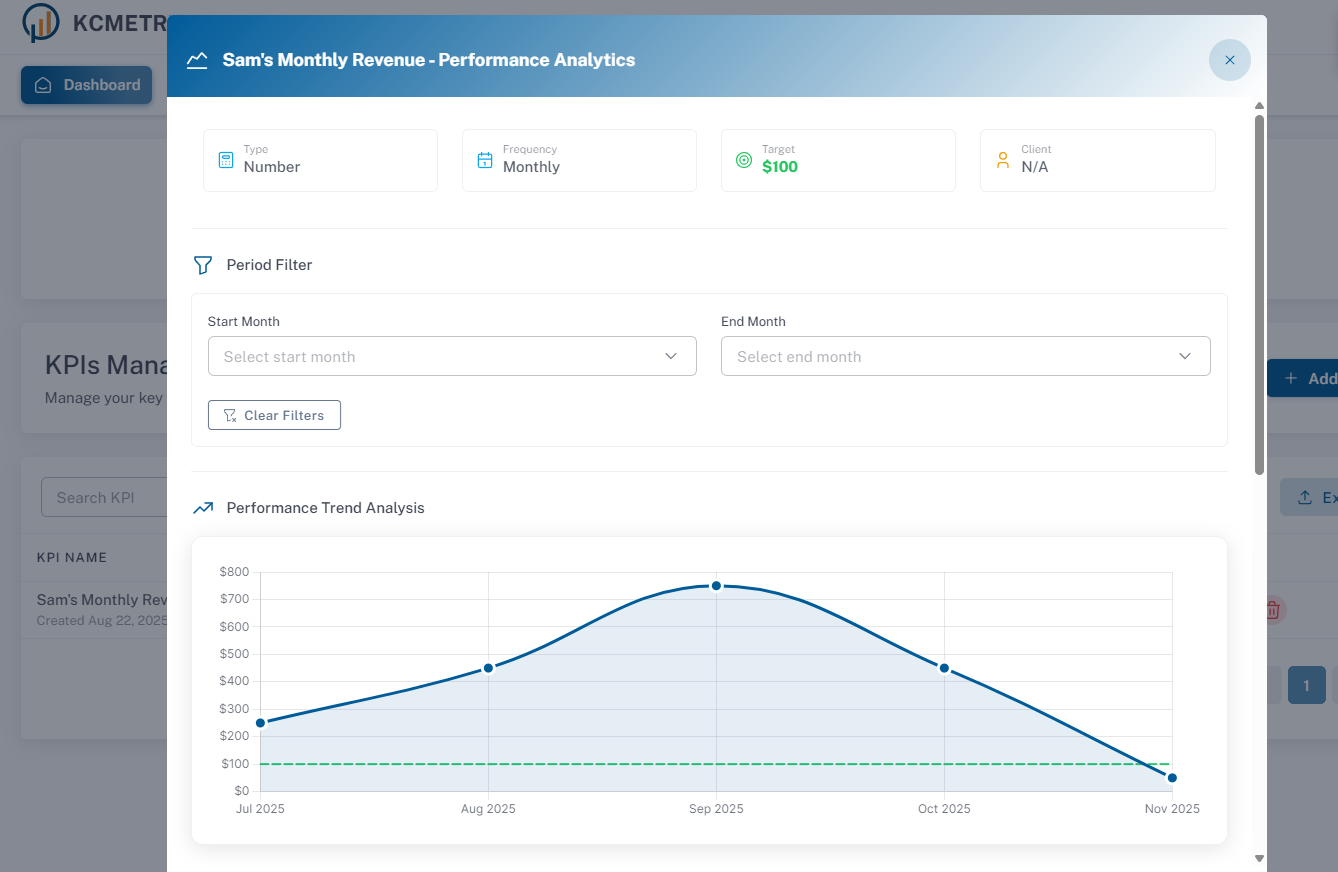 KCMETRICS gallery image