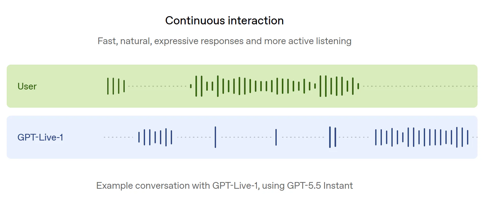 GPT-Live 截图 4