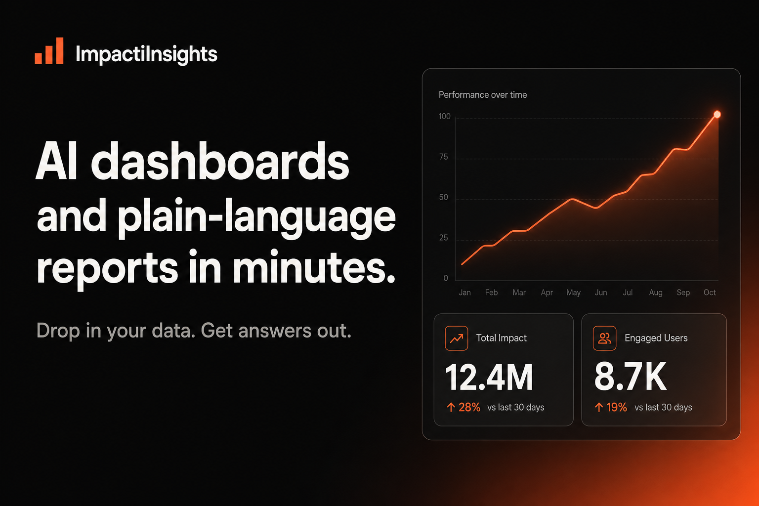 ImpactiInsights gallery image