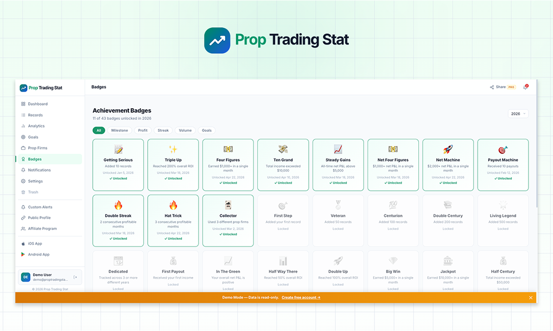 Prop Trading Stat gallery image