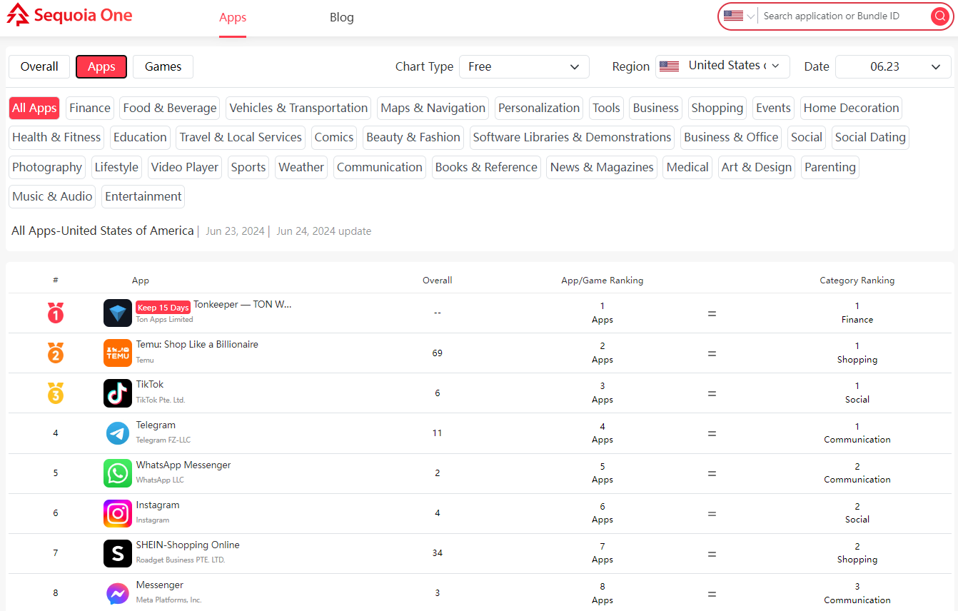 Google Play ASO&Top Influencer Marketing gallery image